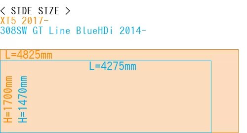 #XT5 2017- + 308SW GT Line BlueHDi 2014-